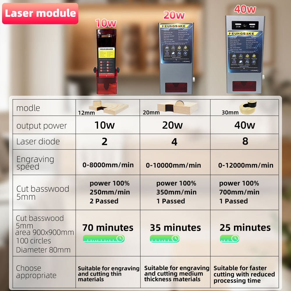 FEUNGSAKE 40w Laser Engraving  - огляд і ціна Air Assist Pump Laser