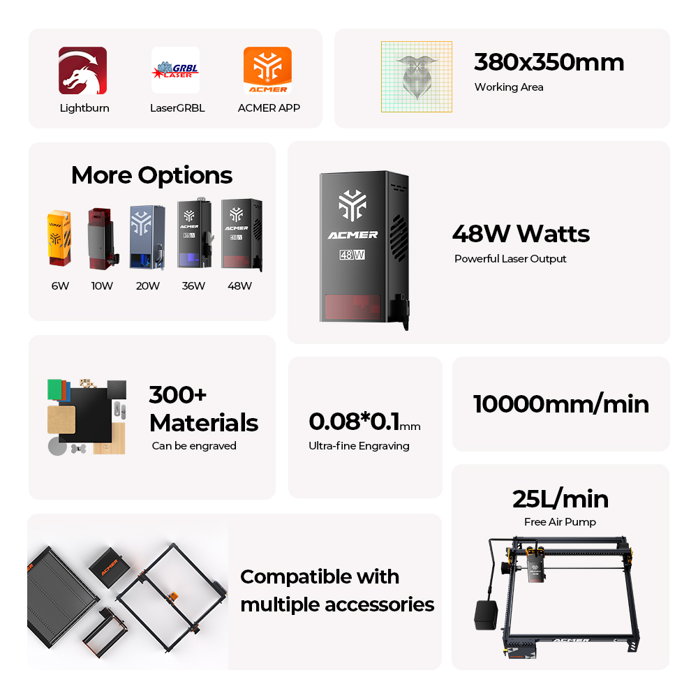 P1 S PRO 48W/36W/20W  Laser En - огляд і ціна Air Assist Pump Laser