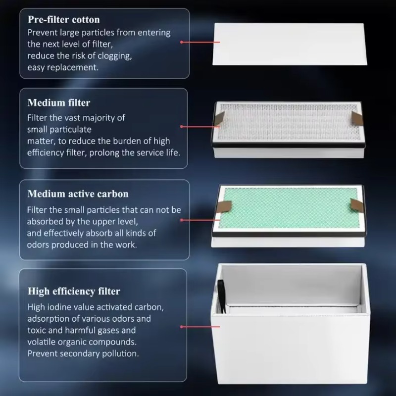 KNOKOO 350W Industrial Fume Ex - огляд і ціна Industrial Print & Laser Inc