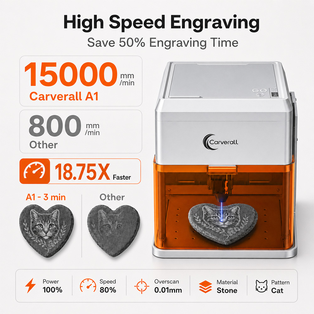 Carverall A1PRO 10W Laser Engr - огляд і ціна Industrial Laser Tool